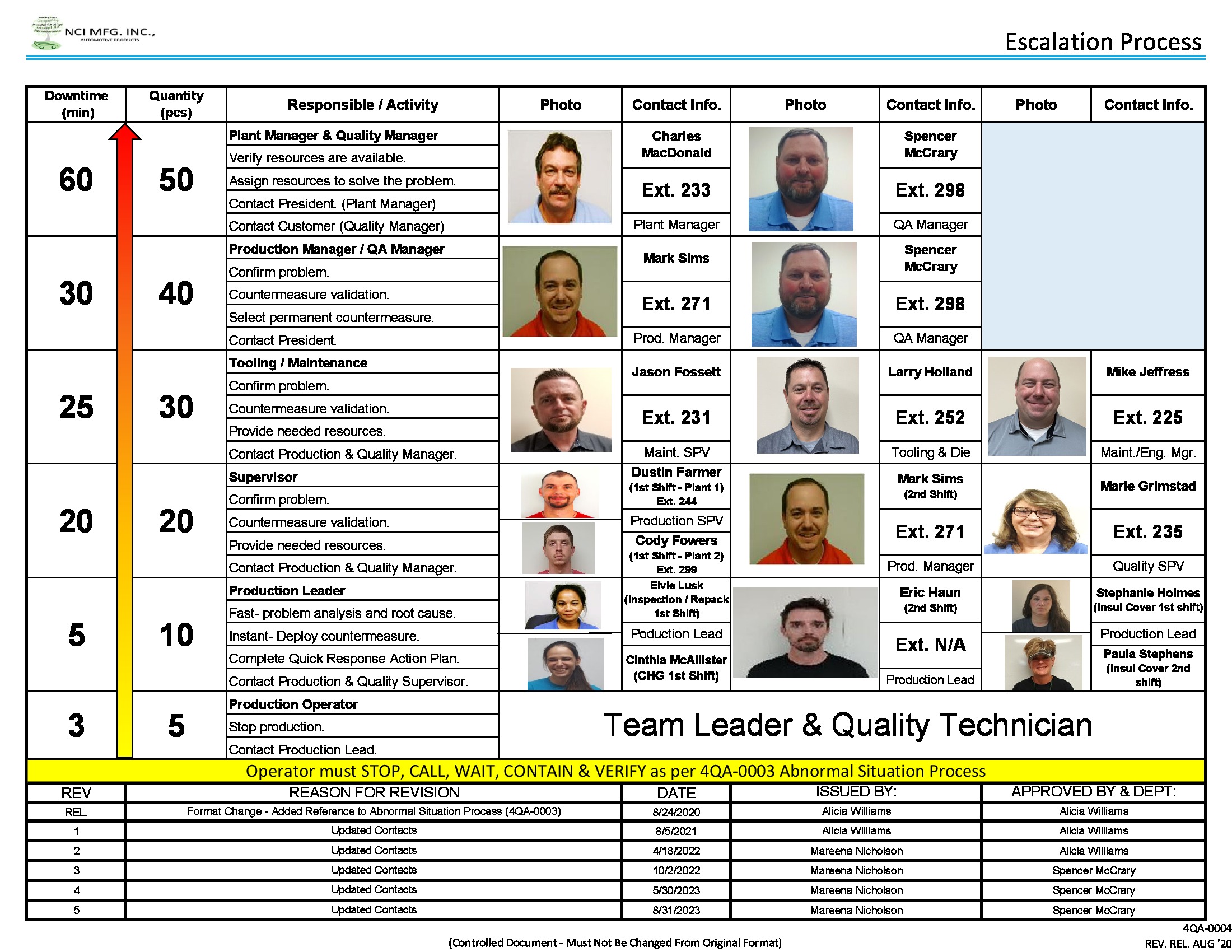/docs/files/4QA-0004_Escalation Process_REV. 5_8.31.2023(1693503981)[0].jpg